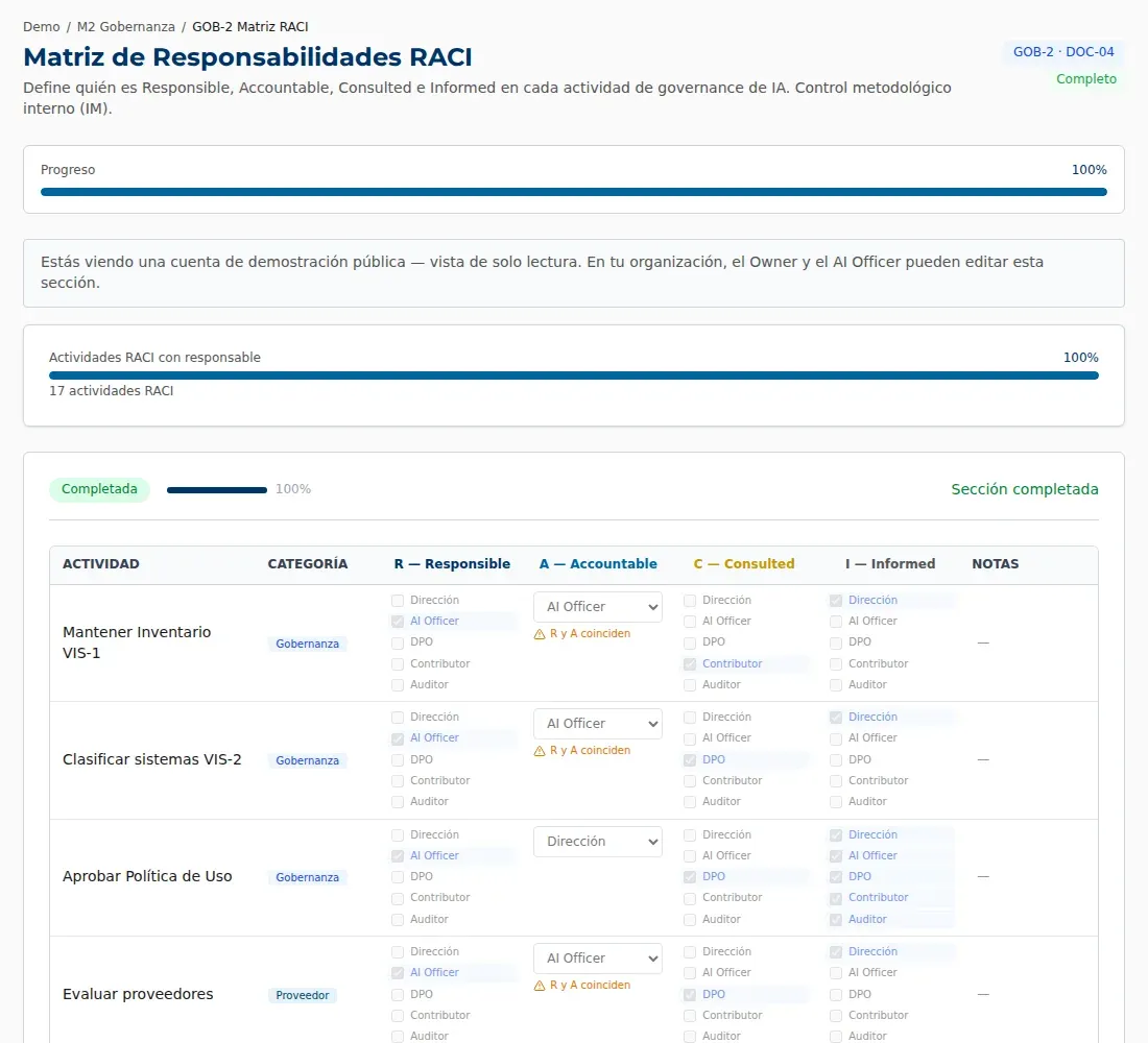 Pantalla de la matriz RACI (GOB-2) de la demo de una clínica dental: cada actividad de gobernanza con los roles marcados como Responsible, Accountable, Consulted e Informed, con datos ficticios