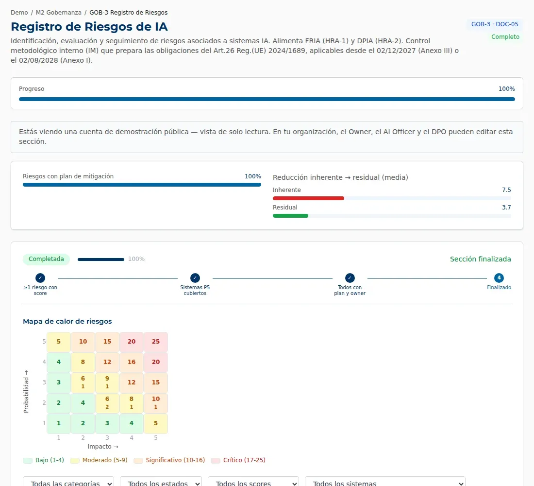 Pantalla del registro de riesgos de IA (GOB-3) de la demo de una clínica dental, con el avance de la sección y el mapa de calor de riesgos, con datos ficticios