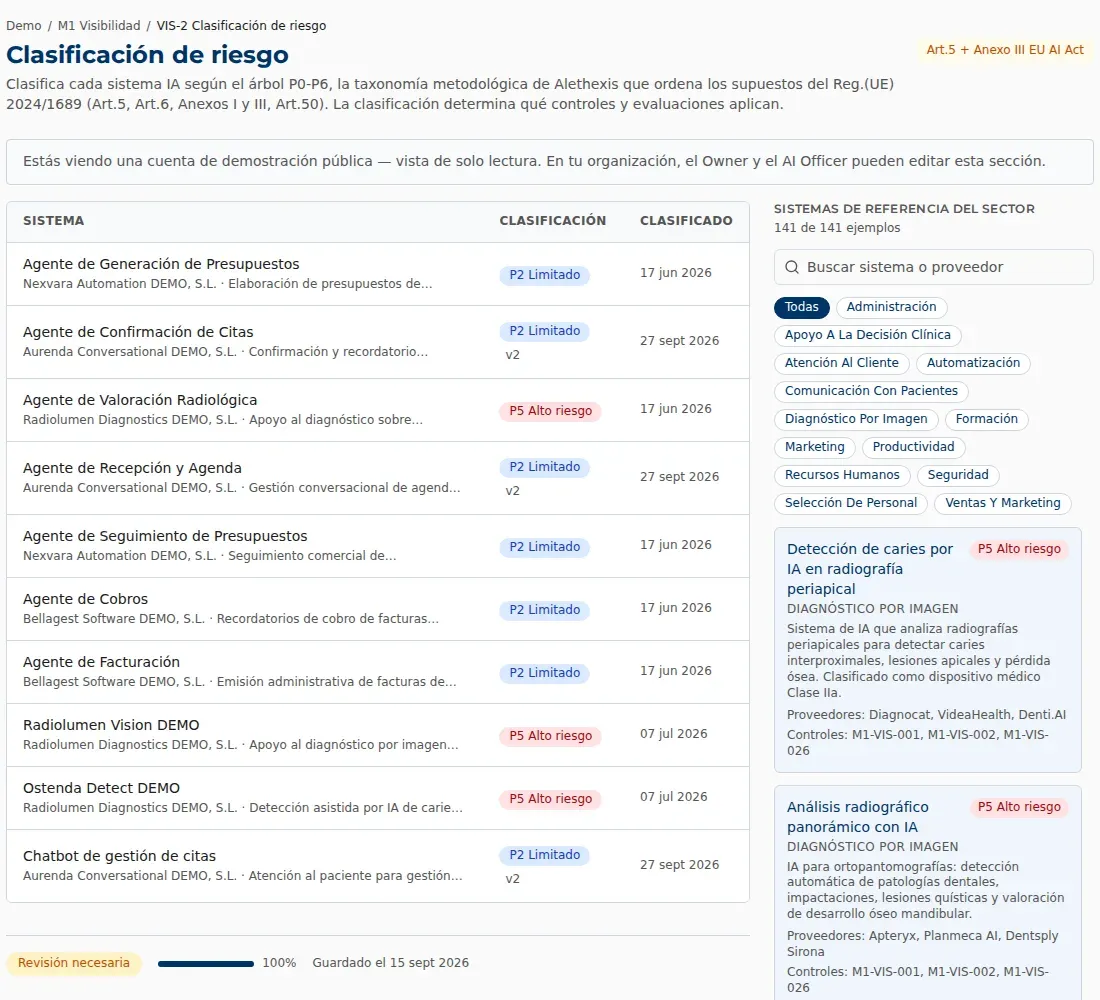 Pantalla de clasificación de riesgo (VIS-2) con los sistemas de IA situados en la escala P0–P6 (taxonomía interna de Alethexis, no la nomenclatura del AI Act), con datos de ejemplo