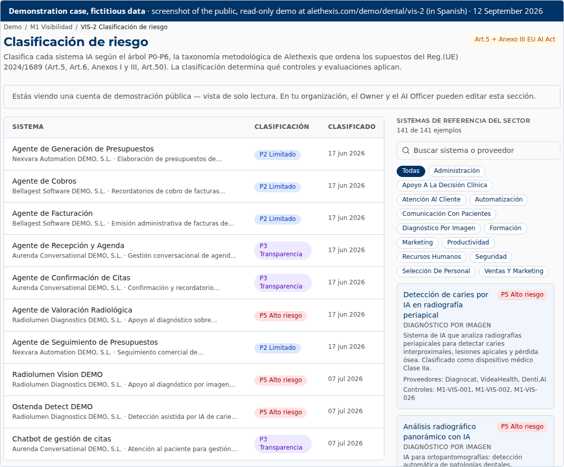 Demonstration case, fictitious data Risk classification of the dental demo account: each system with its classification and date