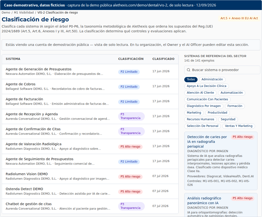 Caso demostrativo, datos ficticios Clasificación de riesgo de la cuenta demo dental: cada sistema con su clasificación y su fecha