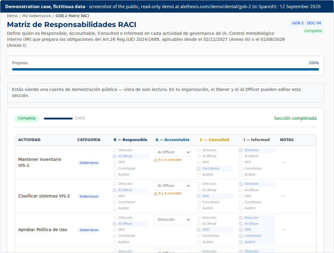 Demonstration case, fictitious data Responsibility matrix of the dental demo account: who is responsible, accountable, consulted and informed for each activity
