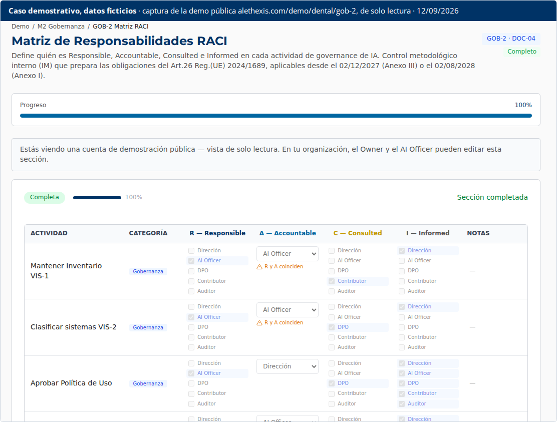 Caso demostrativo, datos ficticios Matriz de responsabilidades de la cuenta demo dental: quién es responsable, quién rinde cuentas, quién es consultado y quién es informado en cada actividad
